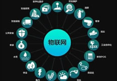 物联网解决方案